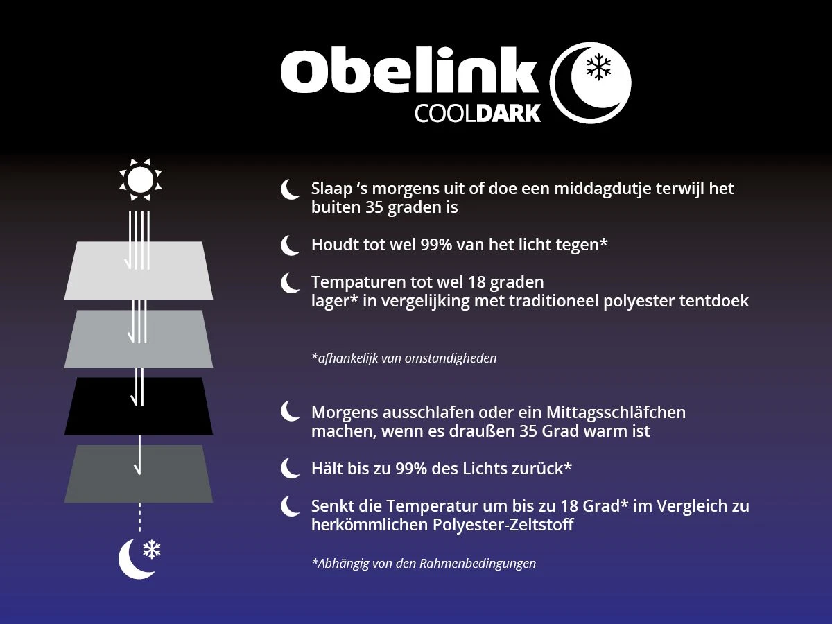Obelink Soleil CoolDark Tentluifel 6 Obelink Soleil CoolDark Tentluifel - Afbeelding 4